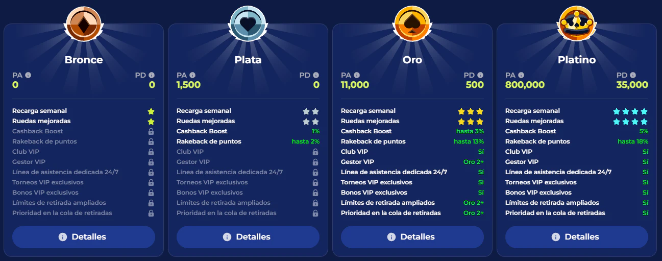 Ivybet Casino programa VIP y recompensas